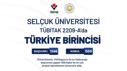 Selçuk Üniversitesi'nin TÜBİTAK 2209-A Başarısı!